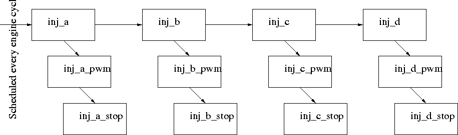 injector-event-scheduling